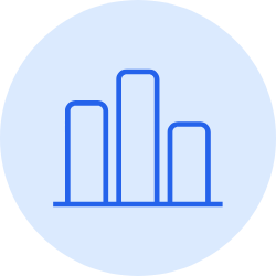 bar chart